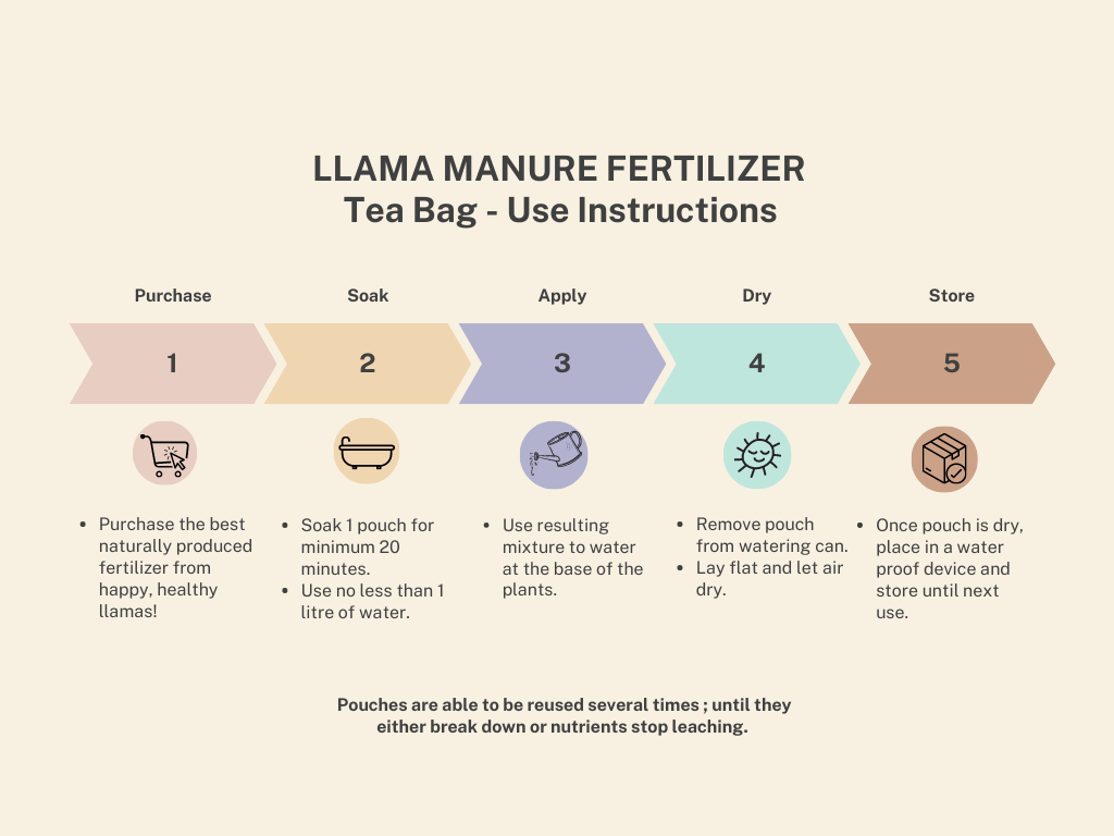 A natural and sustainable llama manure product. It is easy to use and odor less!
