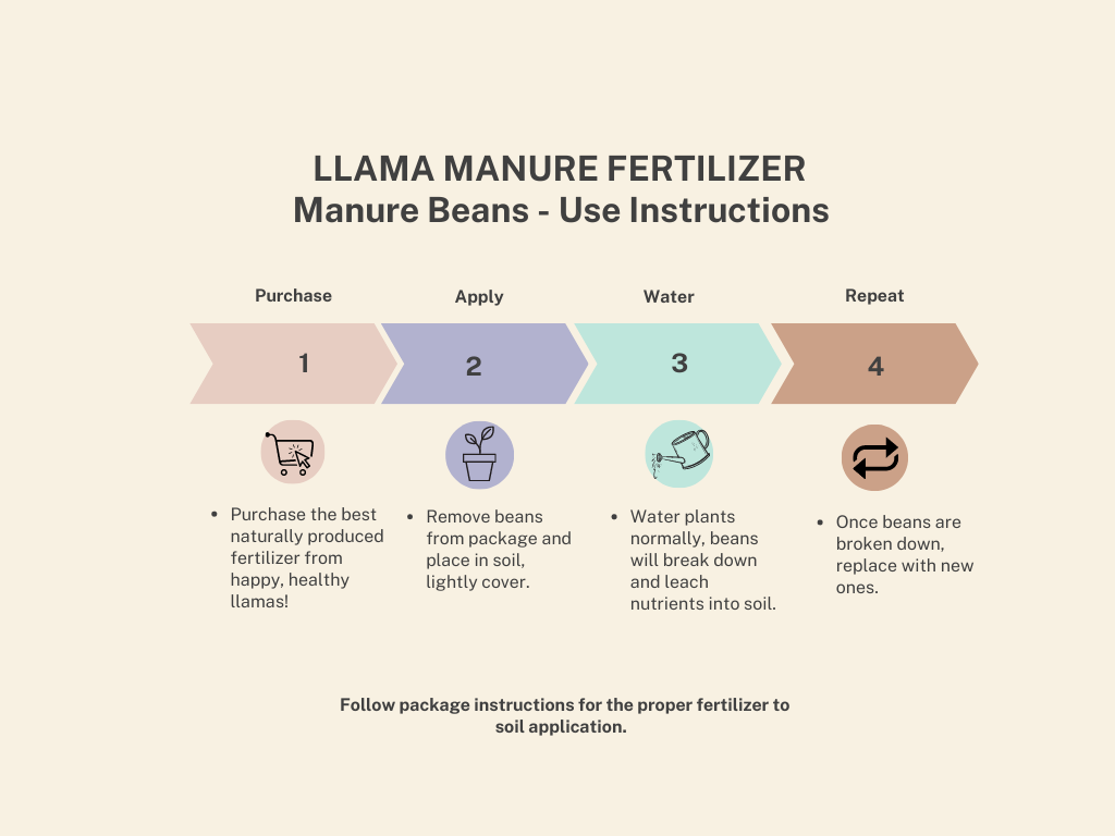 A natural and sustainable llama manure product. It is easy to use and odor less! 