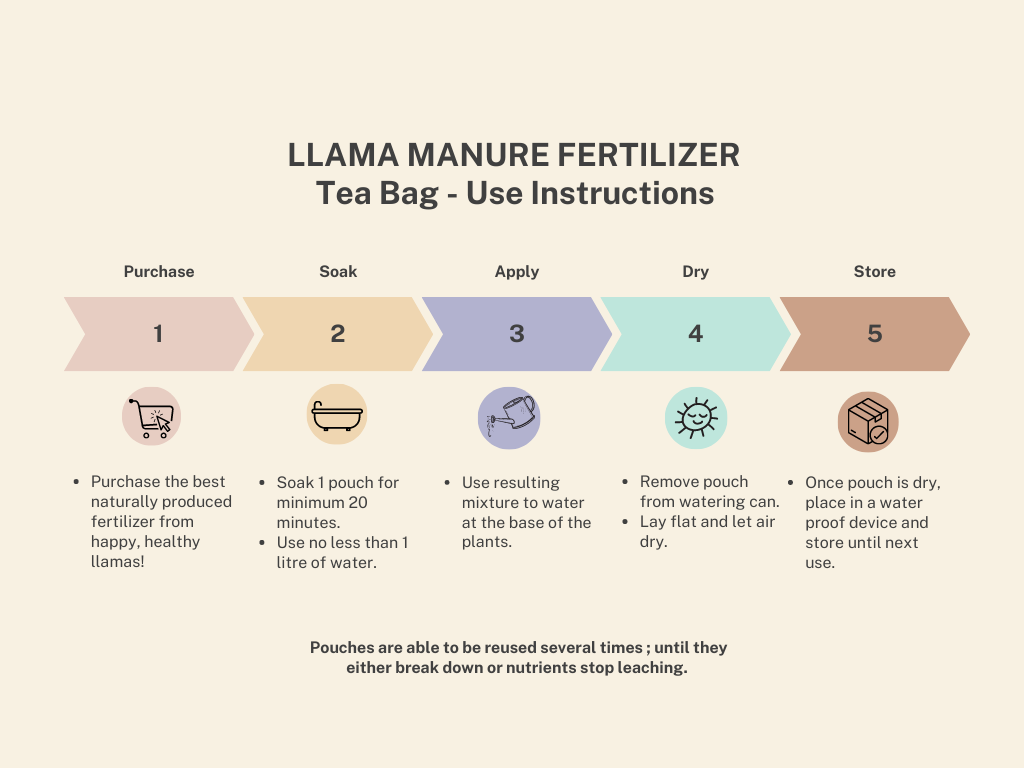 A natural and sustainable llama manure product. It is easy to use and odor less! 